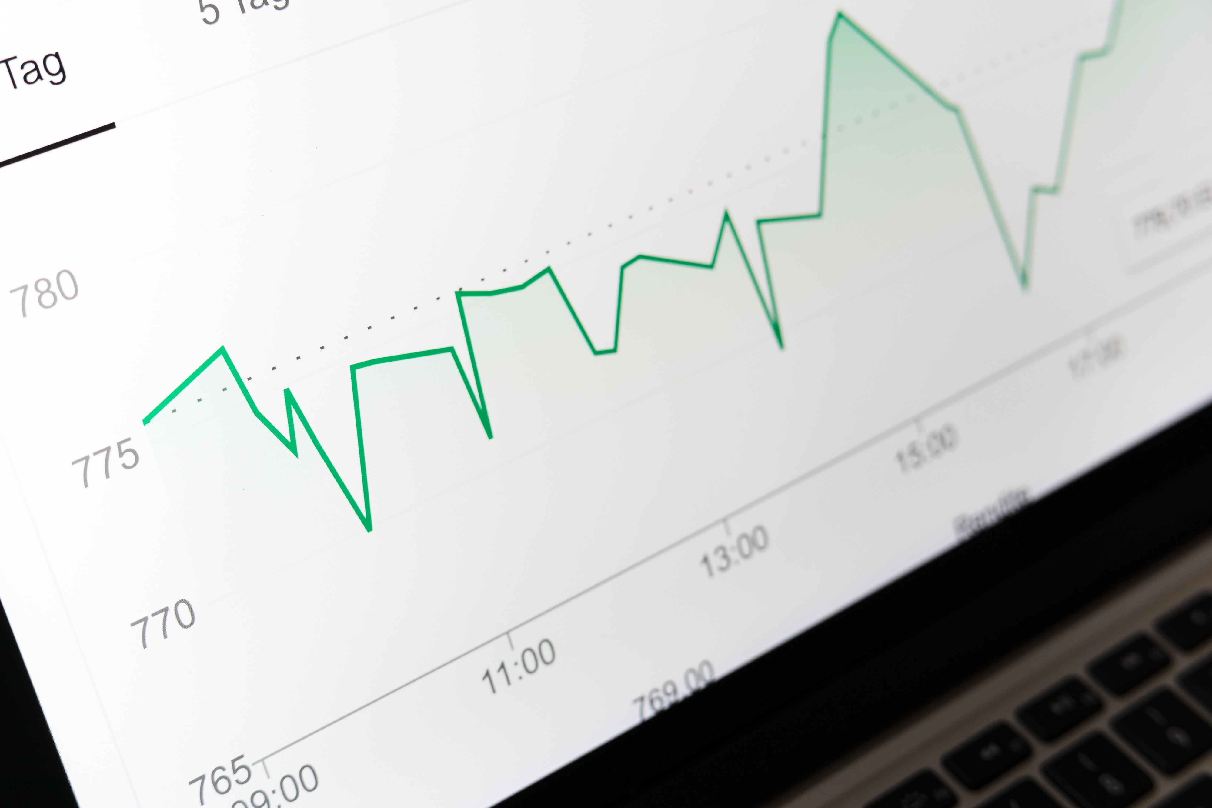chart price increase